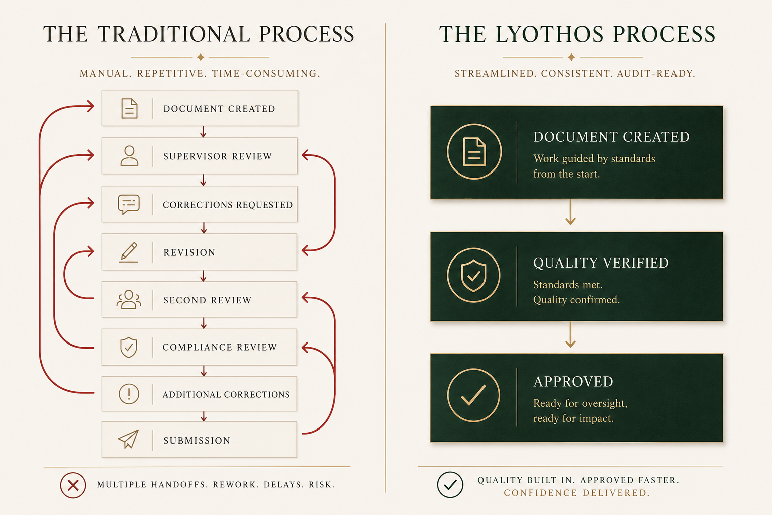 Lyothos product visual